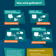 Lastenradfoerderung Schaubild-de52fc34