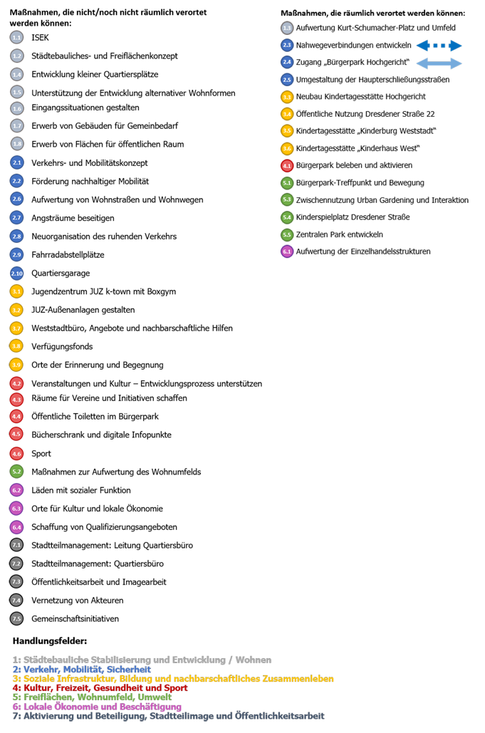 Rahmenplan Neues Fördergebiet -Tabelle 35