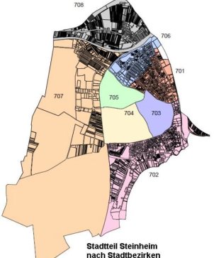 Steinheim