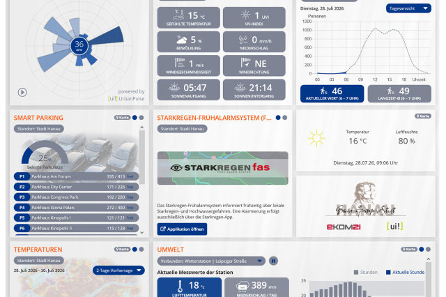 Dashboard Smartcity