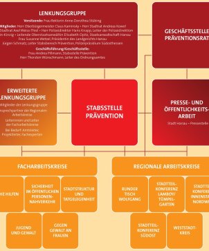 Pih Diagramm